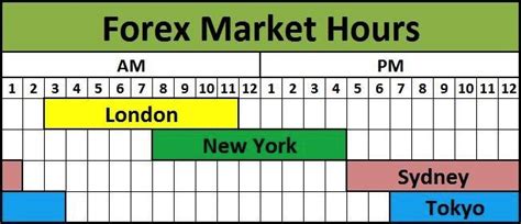 trading hours nyse|TradingHours.com .